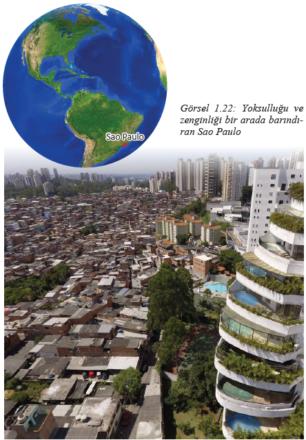 Görsel 1.22 Yoksulluğu ve zenginliği bir arada barındıran Sao Paulo
