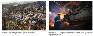 Görsel 2.14 Ereğli Demir-Çelik Fabrikası - Görsel 2.15 Bölgenin ekonomisi demir-çelik işletmeciliğine dayalıdır.