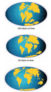 Şekil 1.4 Yer kabuğunu oluşturan levhaların yer değiştirmesi (www.world-map-interactive.info)